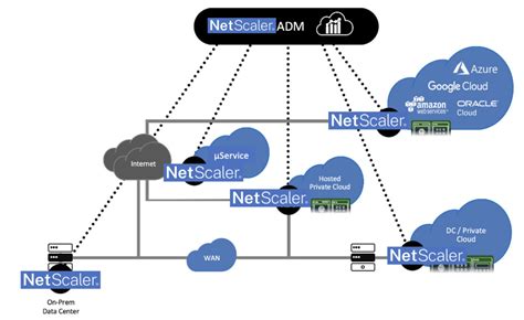 my prada netscaler|citrix prada group.